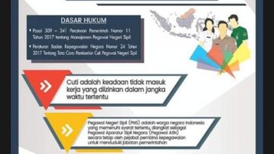 Belasan Tahun Tidak Aktif Dalam Kegiatan Belajar Mengajar,”Seorang Guru PNS Masih Terima Gaji Dan Sertifikasi.